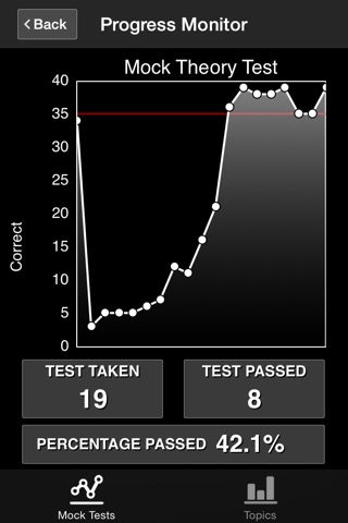 Driver Theory Test Ireland Free: Car & Motorcycle - DTT Questions screenshot 4