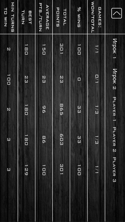 301/501 Scoreboard screenshot-3