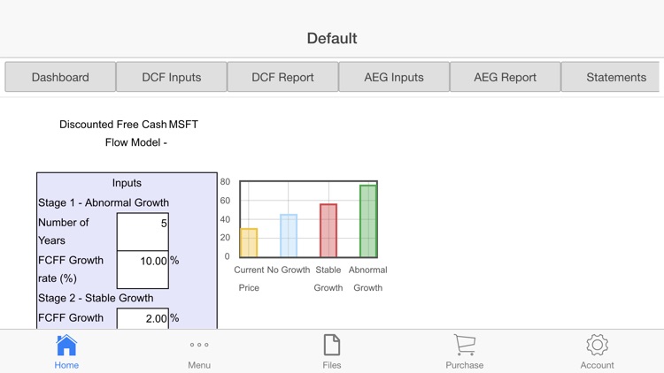 Financial Modeling