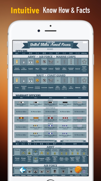 Military Ranks 101: Reference with Tutorial Guide and Latest News