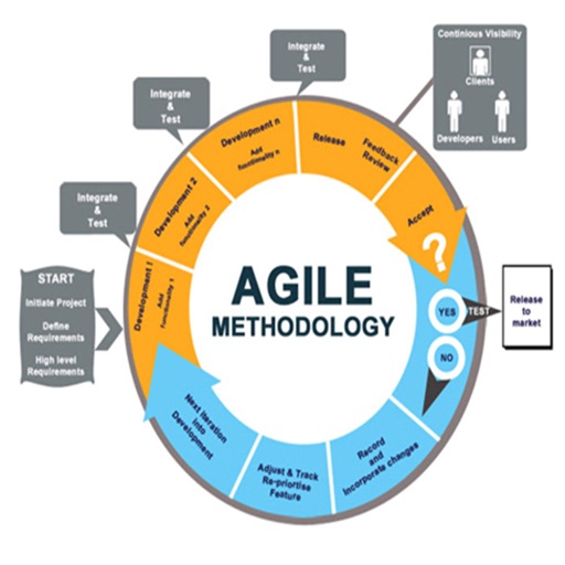 Agile Project Management 101: Tips and Tutorial icon