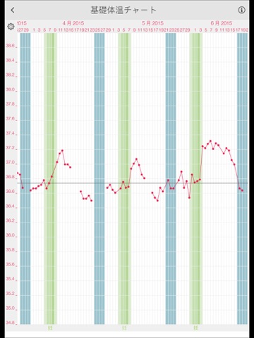 LADYTIMER Ovulation Period Tracker screenshot 3