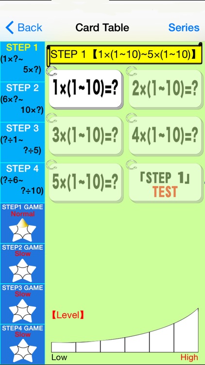 Multiplication・Division Free