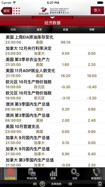 實德貴金屬(SPM) screenshot-3