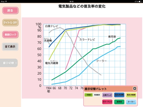 小学校の見せて教える社会科6年生 screenshot 3