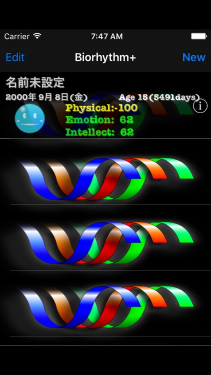 Biorhythm+