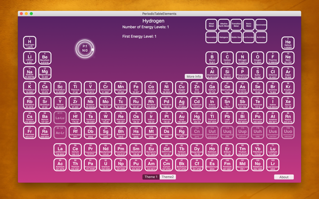 PeriodicTableElements(圖1)-速報App