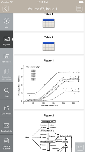 European Journal of Soil Science(圖3)-速報App