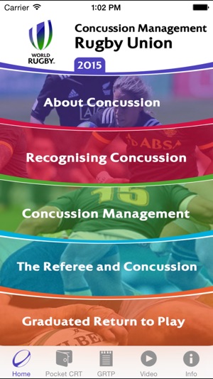 World Rugby Concussion Management(圖2)-速報App