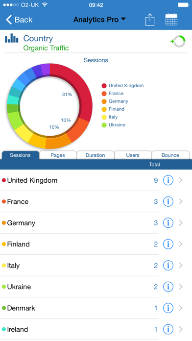 Analytics Pro 2 Screenshot 4