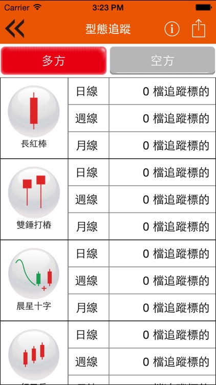 台股型態操盤手 screenshot-3