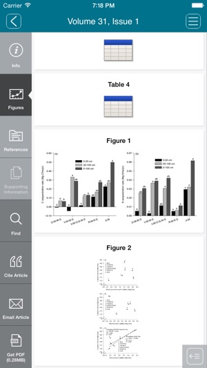 Soil Use & Management(圖2)-速報App