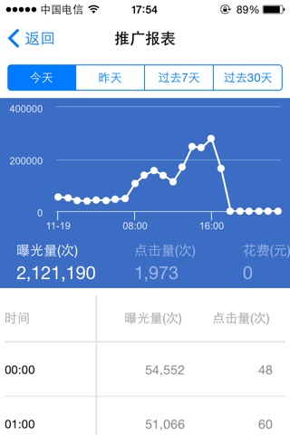 腾讯社交广告 screenshot 4