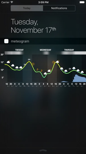 Meteogram for iPhone(圖1)-速報App