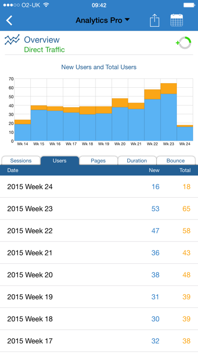 Analytics Pro 2 Screenshot 2