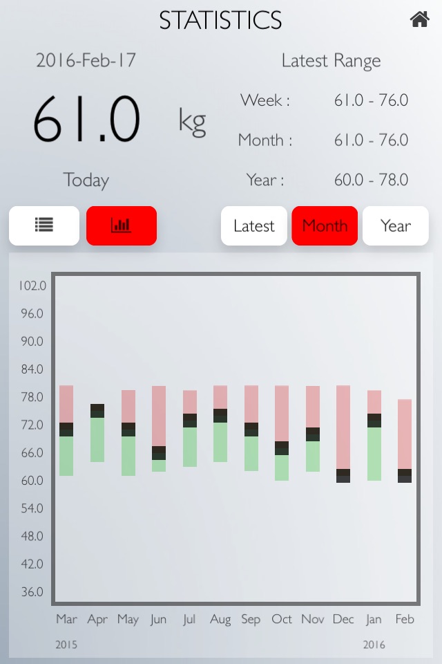 Weigh Yourself: A Daily Weight Tracker screenshot 4