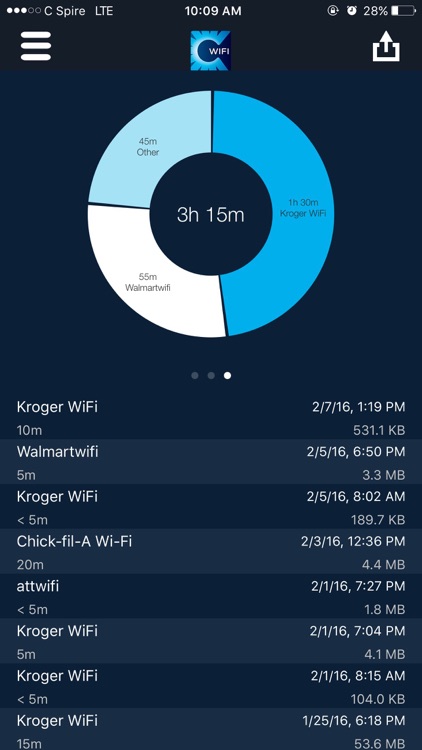 WiFi ON