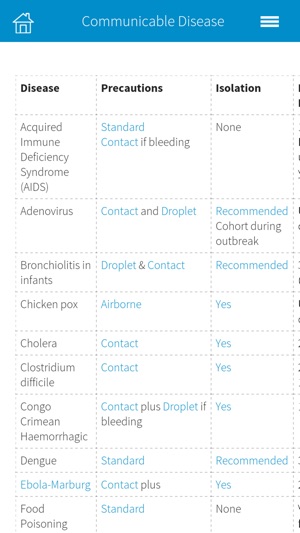 Travellers & Infection Prevention(圖2)-速報App