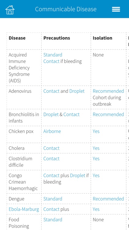 Travellers & Infection Prevention