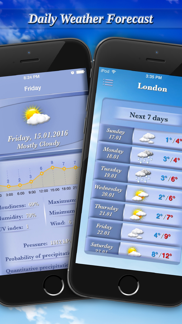 Weather Professional Forecast