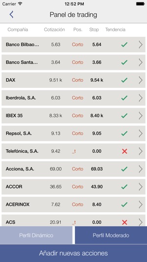 KA'U+ estrategias de inversión en bolsa(圖3)-速報App