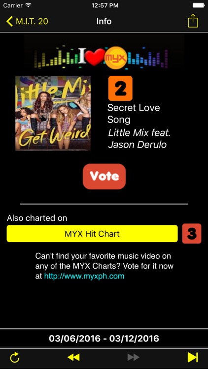 MYX Charts