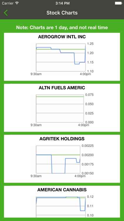 Marijuana App