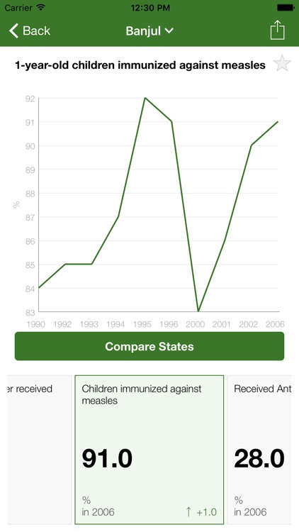 Gambia Executive Monitor screenshot-3