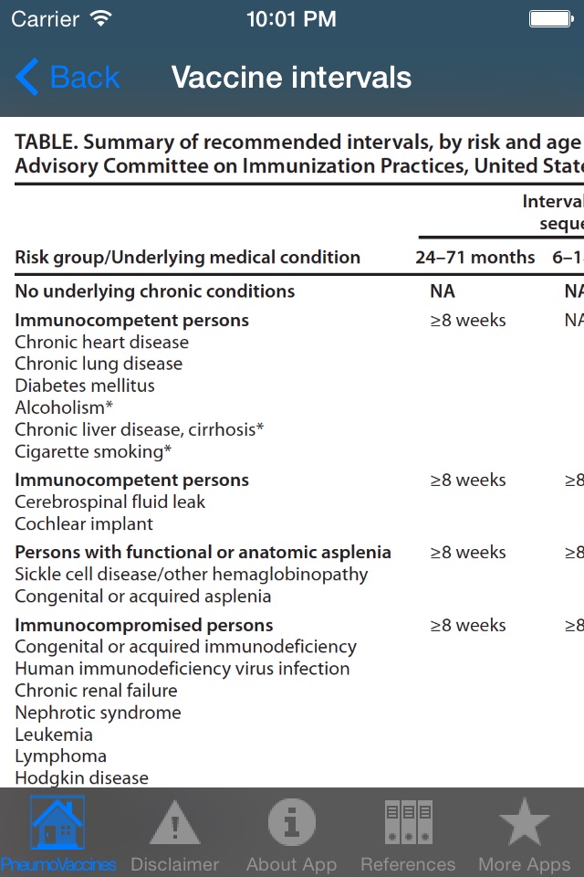 PneumoVaccines screenshot 4