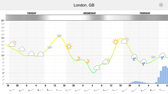 Meteogram for iPhone(圖5)-速報App