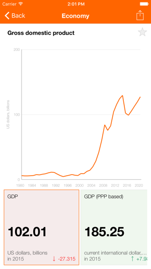 Angola Executive Monitor(圖4)-速報App