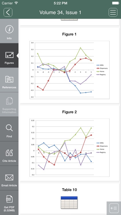 Journal of Policy Analysis and Management