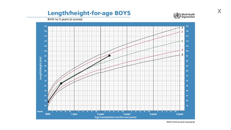 iGrowth Pro - Growth Assessment for Children screenshot-3