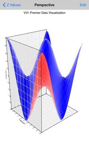 Graph(圖3)-速報App