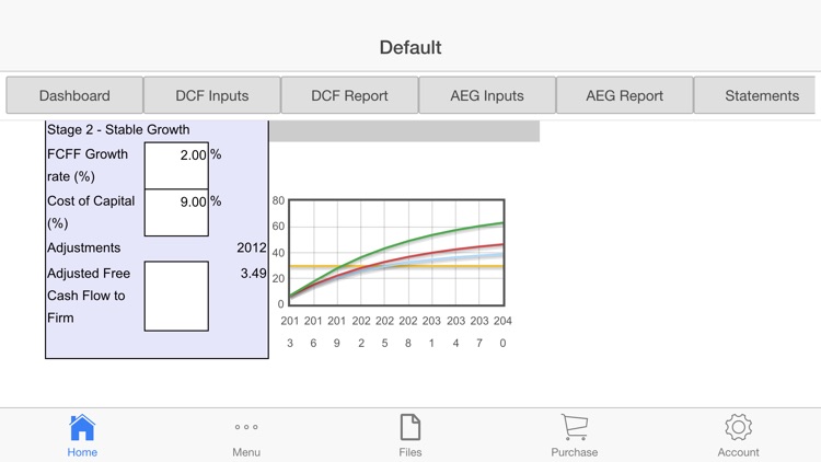 Financial Modeling