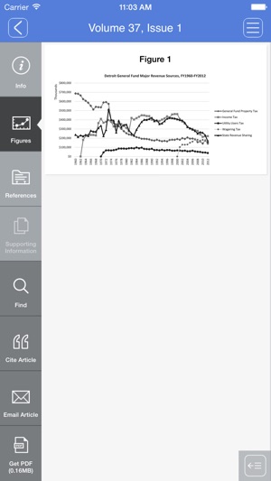 Journal of Urban Affairs(圖4)-速報App