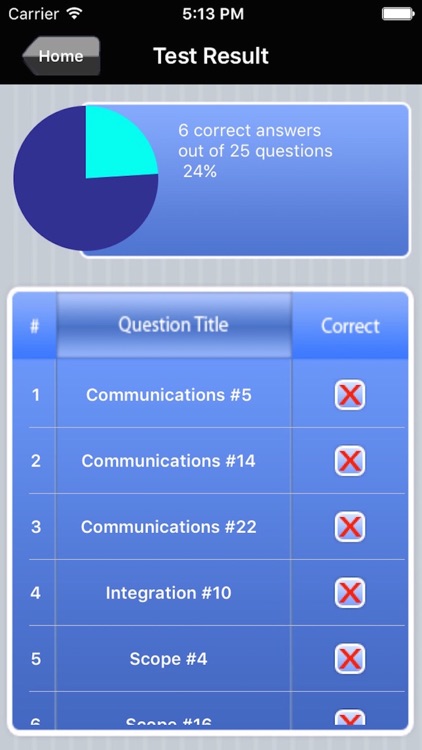 PM Concepts: Premium PMP Prep screenshot-4