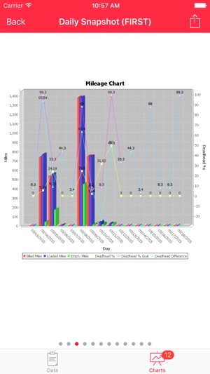 Windy Hill Foliage, Inc.(圖5)-速報App