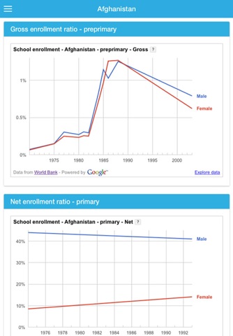 EduStat screenshot 2