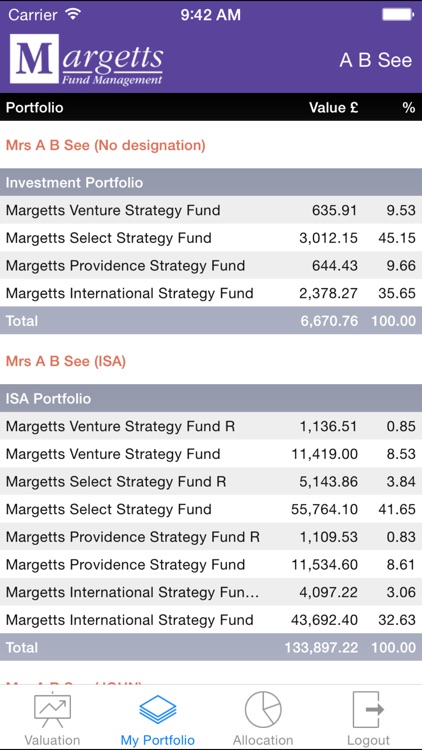 Margetts Investor