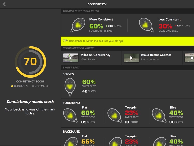 Zepp Tennis Classic for iPad screenshot-3