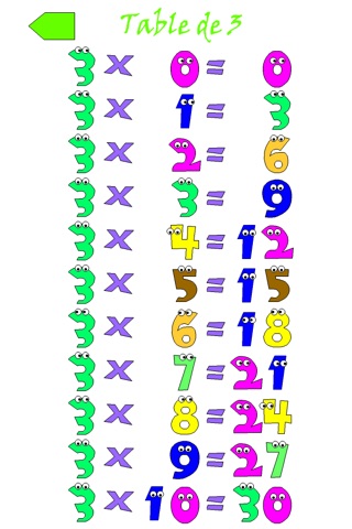 Times tables for kids screenshot 3