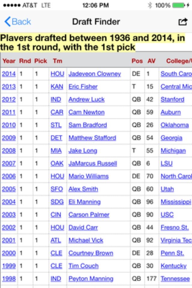 Pro Football Draft Machine screenshot 3