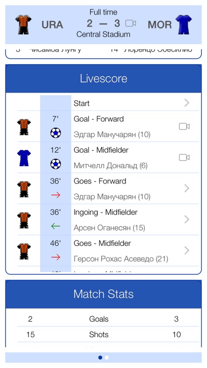 Russian Football 2014-2015 - Mobile Match Centre