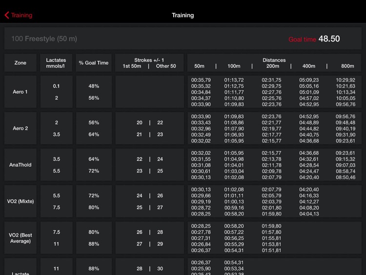 SwimAnalyzer screenshot-4