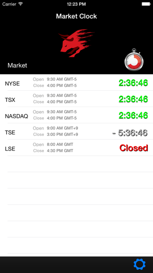 Forex Market Clock For Mac