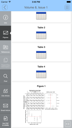 Anatomical Sciences Education(圖4)-速報App