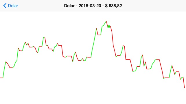 Monedas Chile(圖5)-速報App