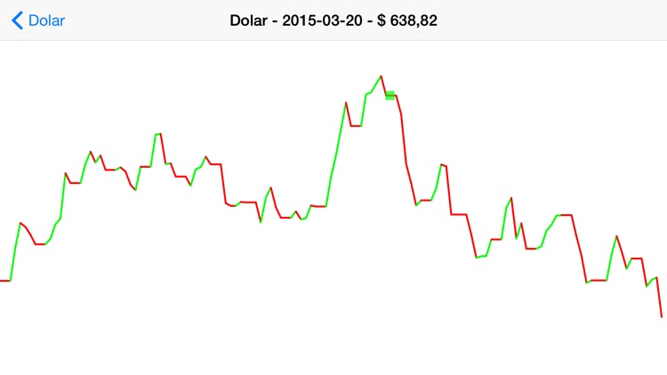 Monedas Chile screenshot-4