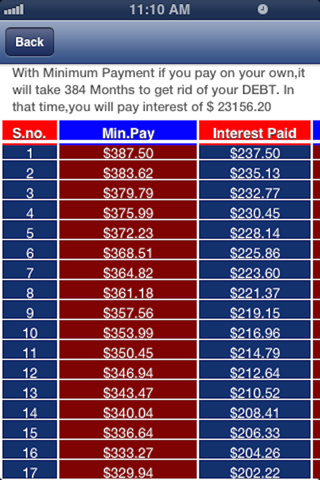 USA vs DEBT screenshot 2